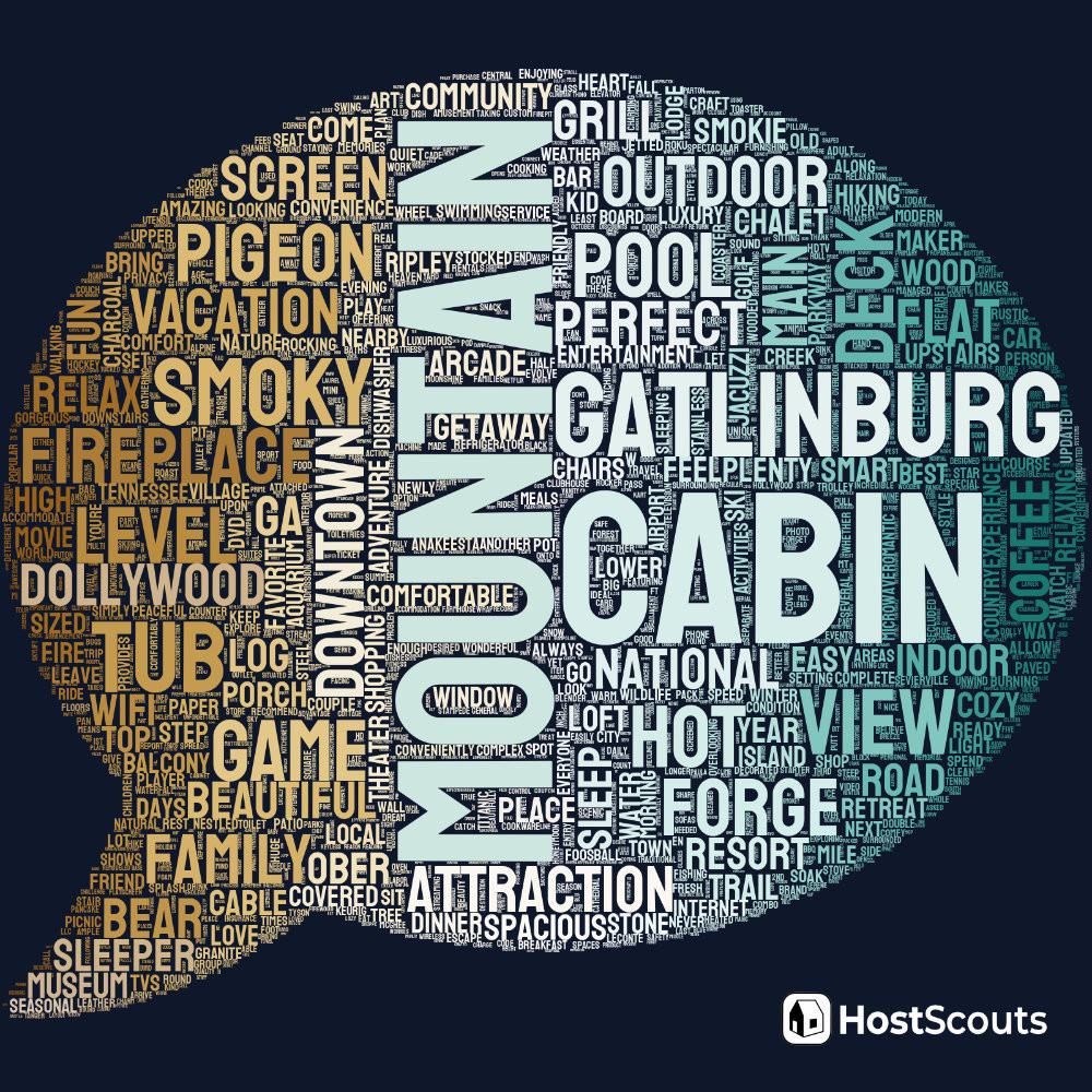 Word Cloud for Gatlinburg, Tennessee Short Term Rentals