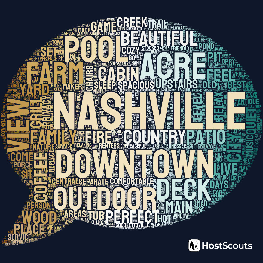 Word Cloud for Goodlettsville, Tennessee Short Term Rentals