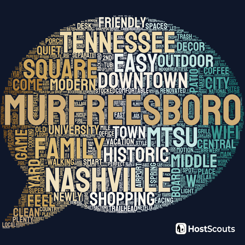 Word Cloud for Murfreesboro, Tennessee Short Term Rentals