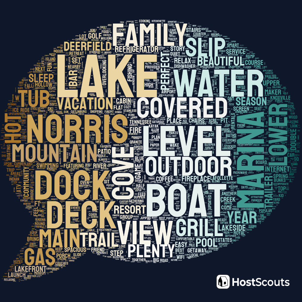 Word Cloud for Norris Lake, Tennessee Short Term Rentals