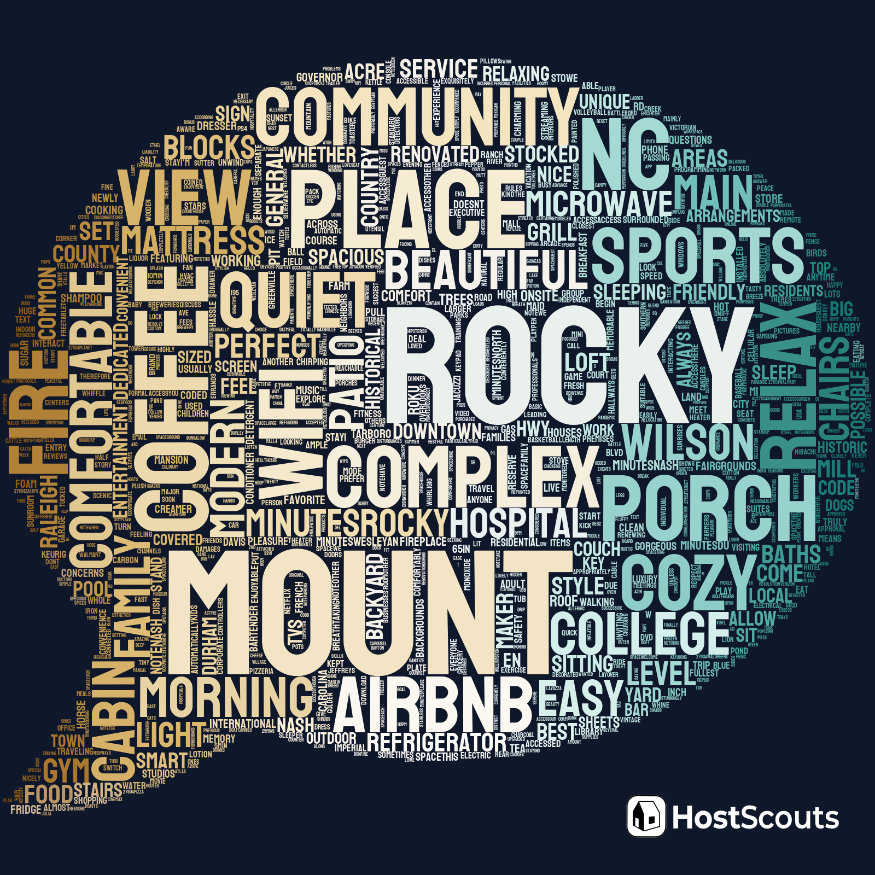 Word Cloud for Rocky Mount, North Carolina Short Term Rentals