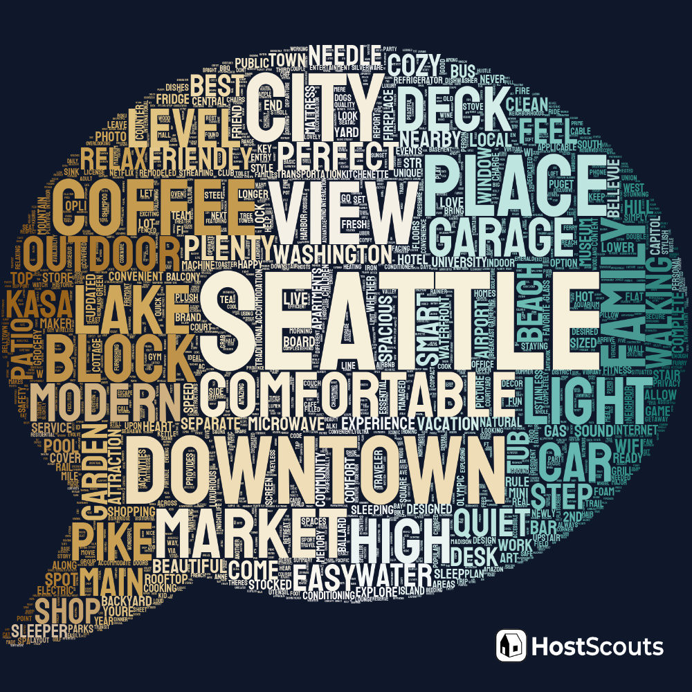 Word Cloud for Seattle, Washington Short Term Rentals